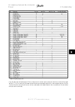 Предварительный просмотр 195 страницы Danfoss vlt aqua Instruction