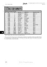 Preview for 196 page of Danfoss vlt aqua Instruction