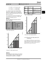 Предварительный просмотр 12 страницы Danfoss vlt aqua Operating Instructions Manual