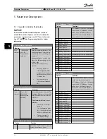 Preview for 25 page of Danfoss vlt aqua Operating Instructions Manual