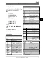 Preview for 28 page of Danfoss vlt aqua Operating Instructions Manual