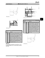 Preview for 30 page of Danfoss vlt aqua Operating Instructions Manual