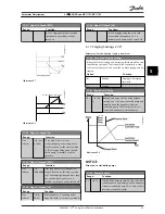 Предварительный просмотр 32 страницы Danfoss vlt aqua Operating Instructions Manual