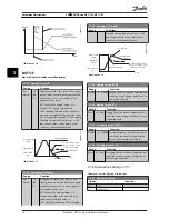 Предварительный просмотр 33 страницы Danfoss vlt aqua Operating Instructions Manual