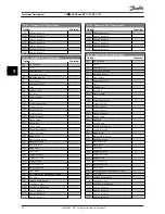 Предварительный просмотр 37 страницы Danfoss vlt aqua Operating Instructions Manual