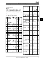 Preview for 40 page of Danfoss vlt aqua Operating Instructions Manual