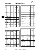 Preview for 41 page of Danfoss vlt aqua Operating Instructions Manual