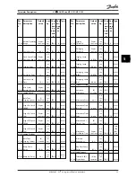 Предварительный просмотр 42 страницы Danfoss vlt aqua Operating Instructions Manual