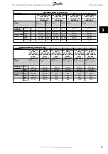 Preview for 23 page of Danfoss vlt aqua Operation Instructions Manual