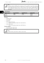 Preview for 40 page of Danfoss vlt aqua Operation Instructions Manual