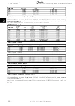 Preview for 66 page of Danfoss vlt aqua Operation Instructions Manual