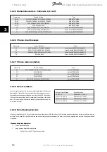 Preview for 68 page of Danfoss vlt aqua Operation Instructions Manual