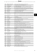 Preview for 101 page of Danfoss vlt aqua Operation Instructions Manual