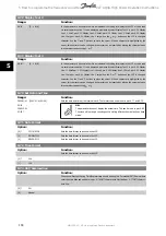 Preview for 104 page of Danfoss vlt aqua Operation Instructions Manual