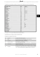 Preview for 111 page of Danfoss vlt aqua Operation Instructions Manual