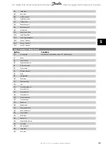 Preview for 115 page of Danfoss vlt aqua Operation Instructions Manual