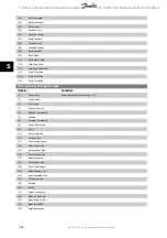 Preview for 116 page of Danfoss vlt aqua Operation Instructions Manual