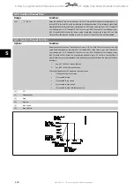 Preview for 120 page of Danfoss vlt aqua Operation Instructions Manual