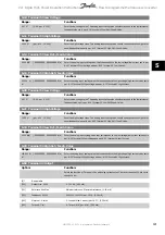 Preview for 121 page of Danfoss vlt aqua Operation Instructions Manual