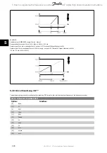 Preview for 124 page of Danfoss vlt aqua Operation Instructions Manual