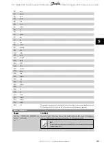 Preview for 125 page of Danfoss vlt aqua Operation Instructions Manual