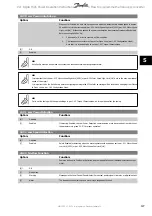 Preview for 127 page of Danfoss vlt aqua Operation Instructions Manual