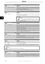 Preview for 130 page of Danfoss vlt aqua Operation Instructions Manual