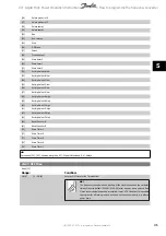 Preview for 135 page of Danfoss vlt aqua Operation Instructions Manual