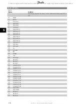 Preview for 136 page of Danfoss vlt aqua Operation Instructions Manual