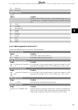 Preview for 137 page of Danfoss vlt aqua Operation Instructions Manual