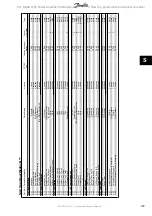 Preview for 139 page of Danfoss vlt aqua Operation Instructions Manual