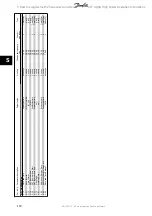 Preview for 140 page of Danfoss vlt aqua Operation Instructions Manual