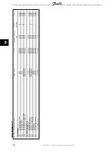 Preview for 142 page of Danfoss vlt aqua Operation Instructions Manual