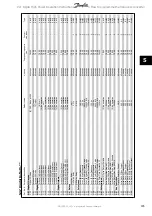 Preview for 145 page of Danfoss vlt aqua Operation Instructions Manual