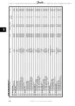 Preview for 146 page of Danfoss vlt aqua Operation Instructions Manual