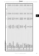 Preview for 147 page of Danfoss vlt aqua Operation Instructions Manual