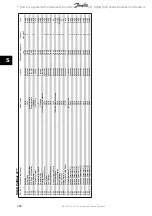 Preview for 148 page of Danfoss vlt aqua Operation Instructions Manual