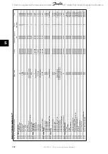Preview for 152 page of Danfoss vlt aqua Operation Instructions Manual