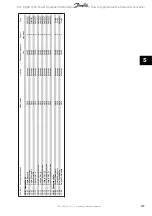 Preview for 153 page of Danfoss vlt aqua Operation Instructions Manual