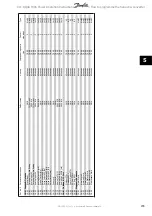 Preview for 155 page of Danfoss vlt aqua Operation Instructions Manual