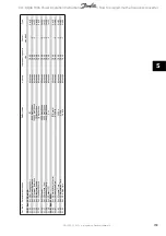 Preview for 159 page of Danfoss vlt aqua Operation Instructions Manual