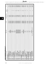 Preview for 160 page of Danfoss vlt aqua Operation Instructions Manual