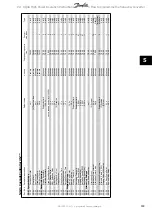 Preview for 163 page of Danfoss vlt aqua Operation Instructions Manual