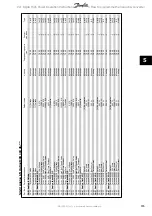 Preview for 165 page of Danfoss vlt aqua Operation Instructions Manual