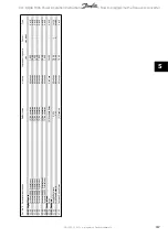 Preview for 167 page of Danfoss vlt aqua Operation Instructions Manual