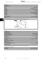 Preview for 172 page of Danfoss vlt aqua Operation Instructions Manual