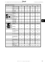 Preview for 179 page of Danfoss vlt aqua Operation Instructions Manual