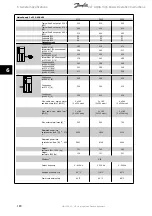 Preview for 180 page of Danfoss vlt aqua Operation Instructions Manual