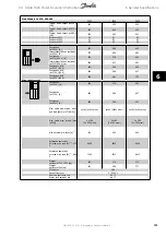 Preview for 181 page of Danfoss vlt aqua Operation Instructions Manual