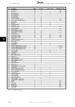 Preview for 184 page of Danfoss vlt aqua Operation Instructions Manual